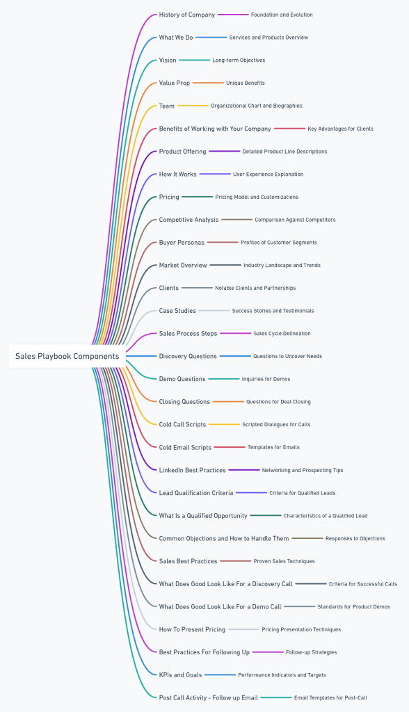 sales playbook example