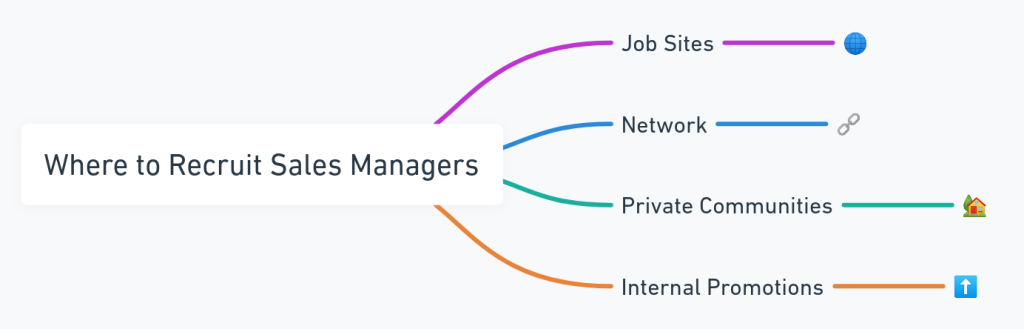 recruit sales managers