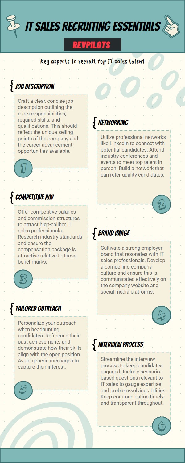 IT sales recruiters