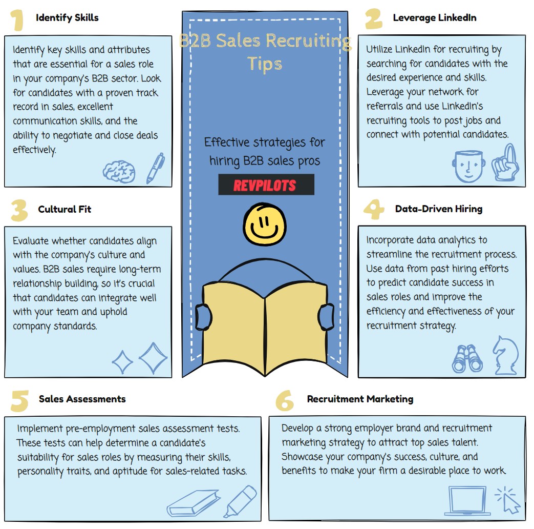 b2b sales recruiter tips