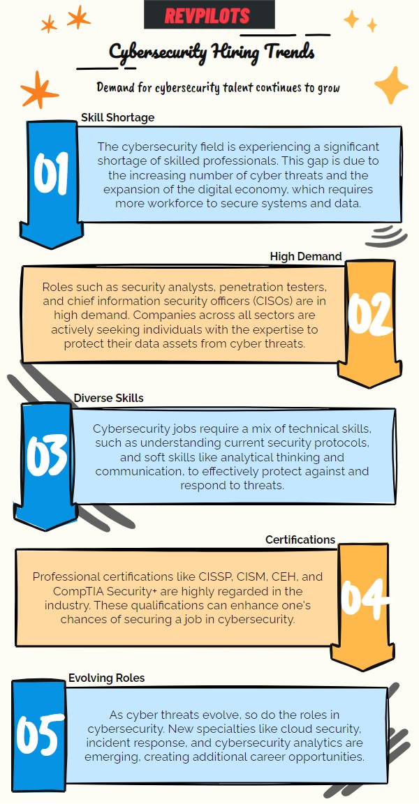 cybersecurity recruiters