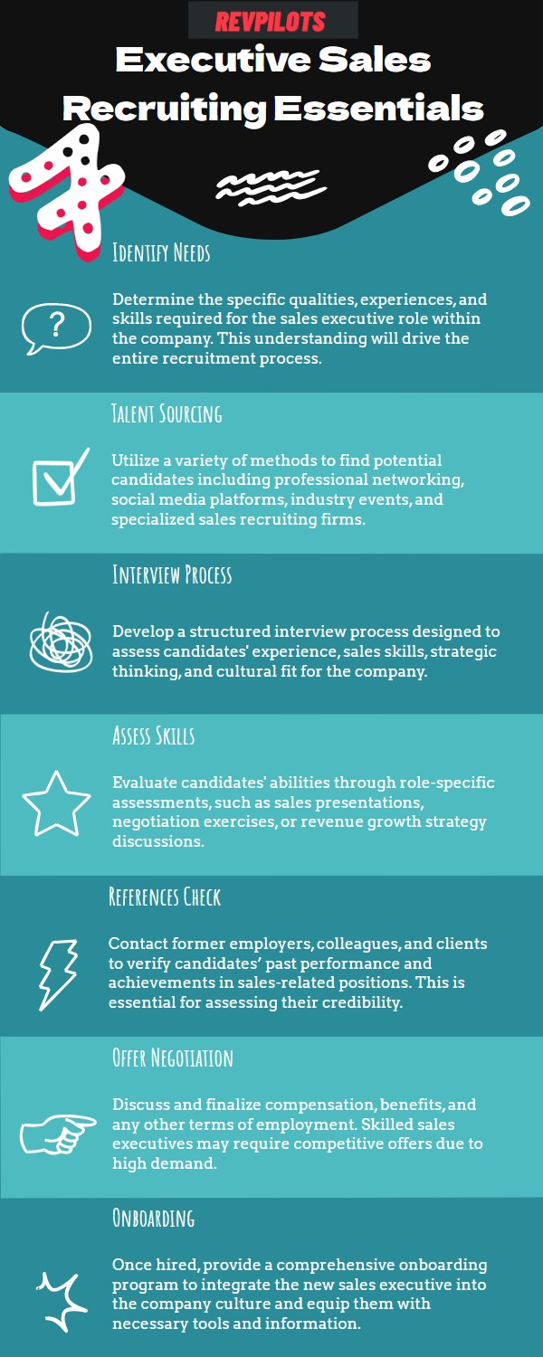 executive sales recruiting