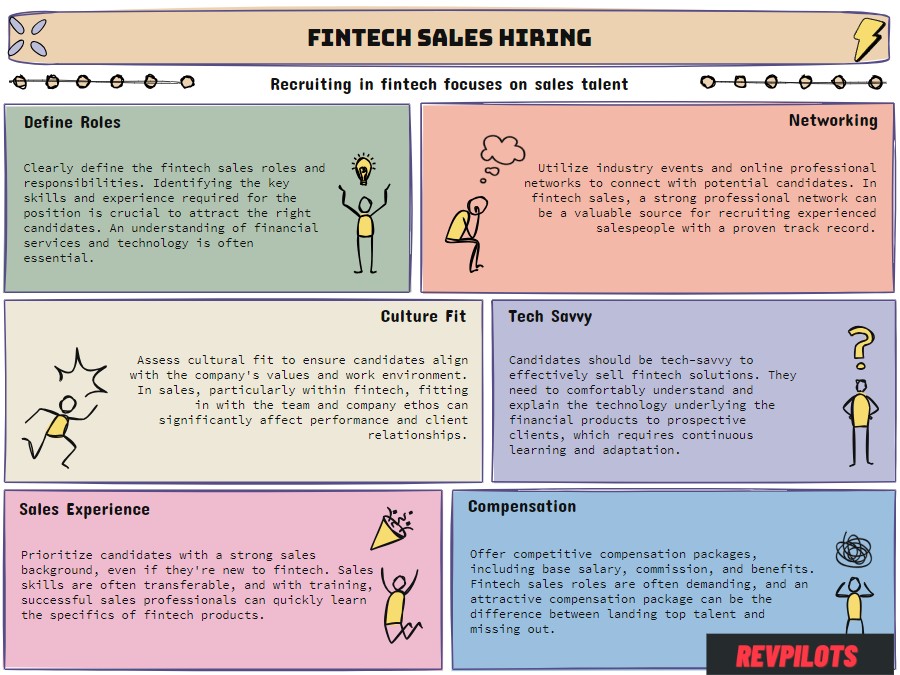 fintech sales recruiter