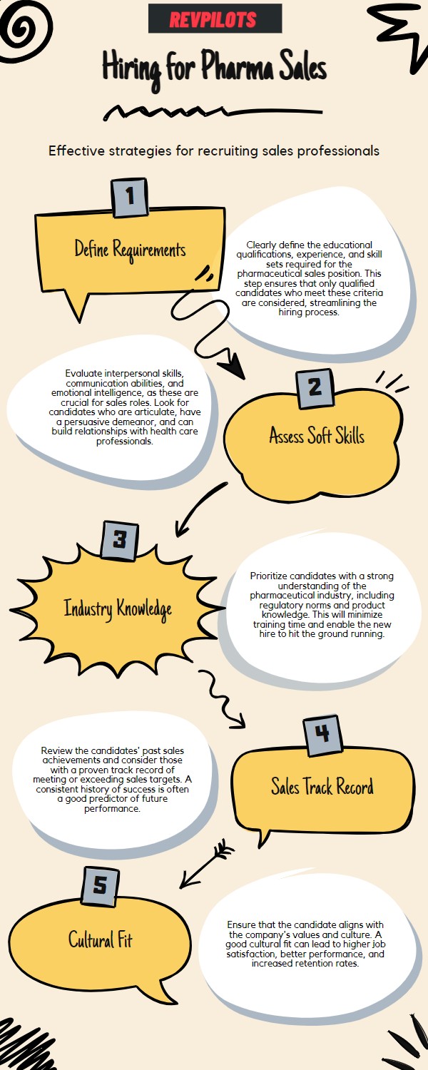 pharma sales hiring recruiting tips