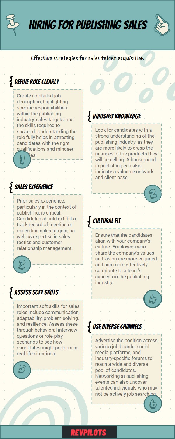 publishing sales recruiters