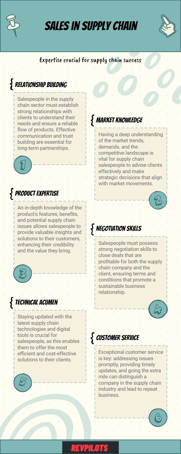 supply chain sales