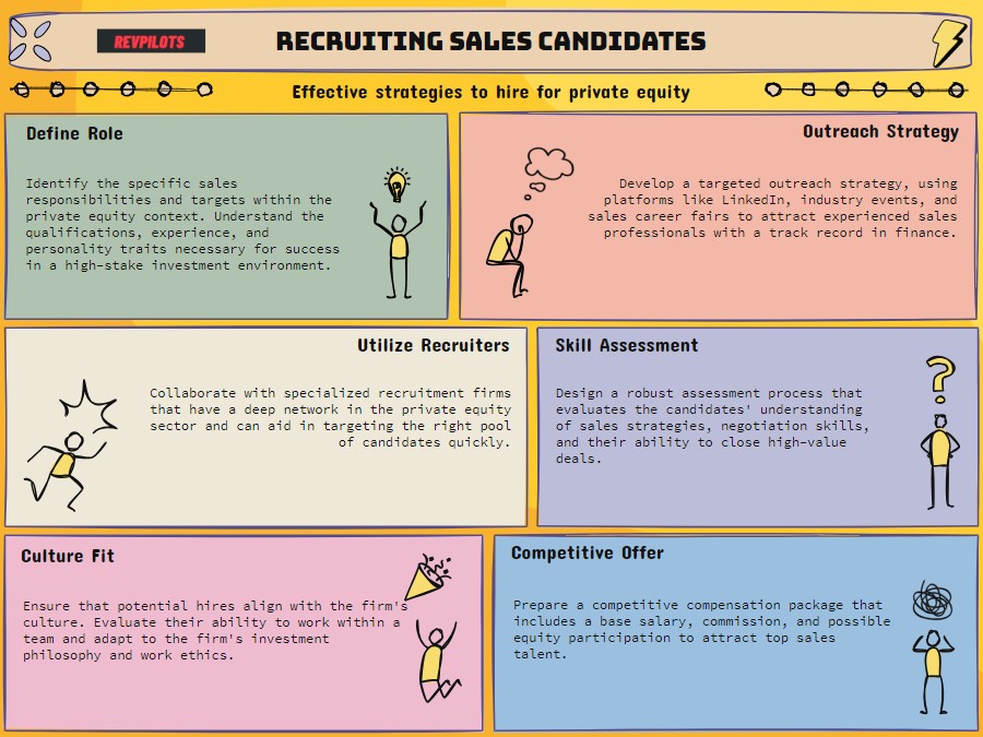 private equity sales recruiting