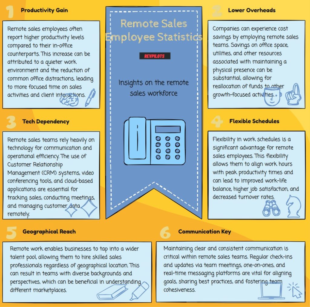 remote sales recruiting