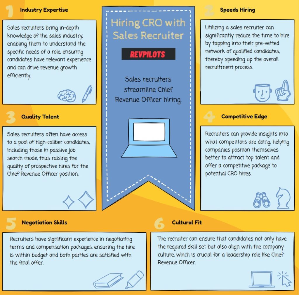 sales recruiting for a chief revenue officer