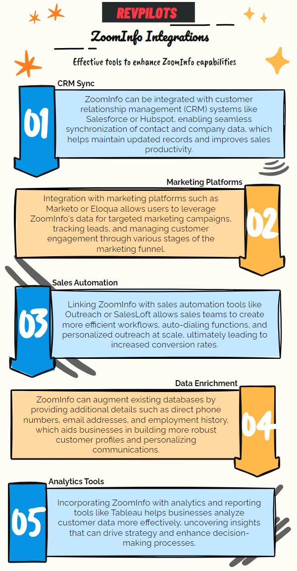 zoominfo integrations